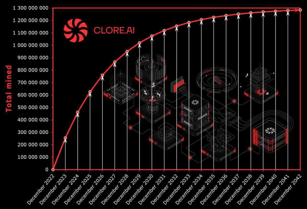 clore-ai-vesting-schedule