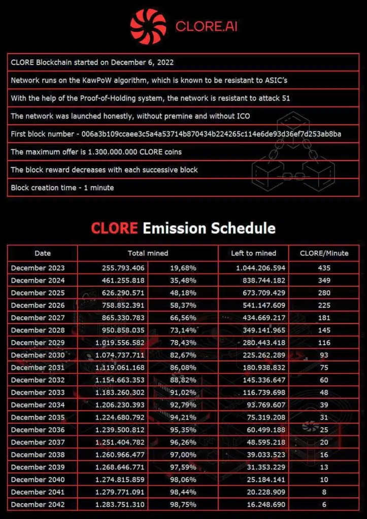 clore-ai-vesting-schedule