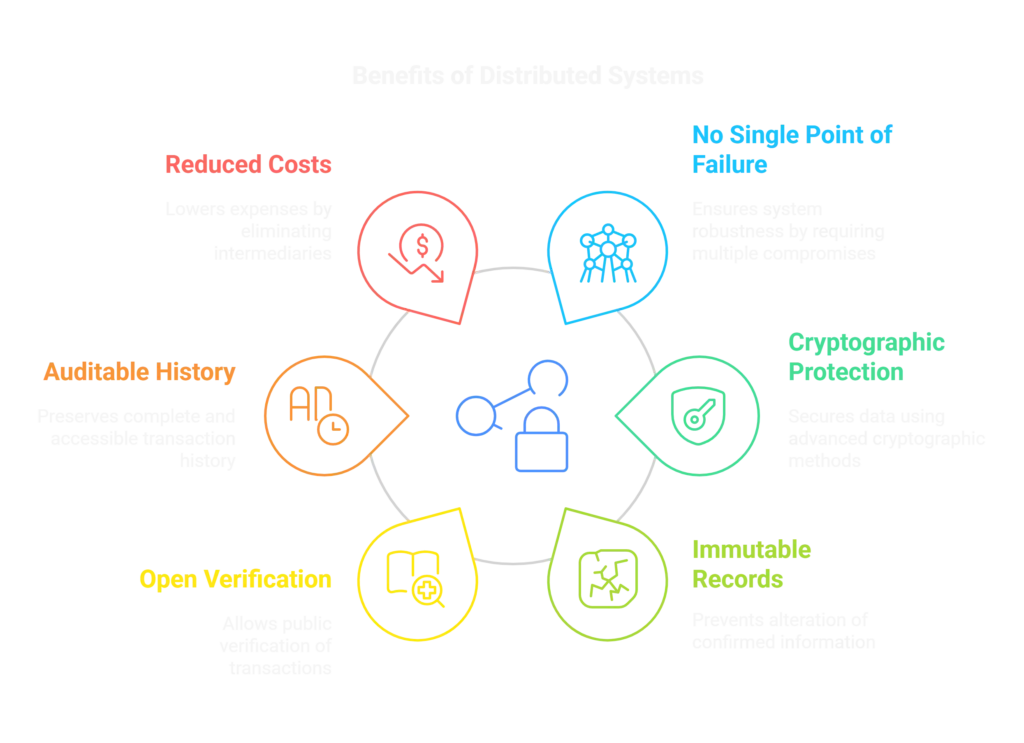 Benefits of Distributed Systems