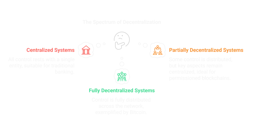 The Spectrum Of Decentralization