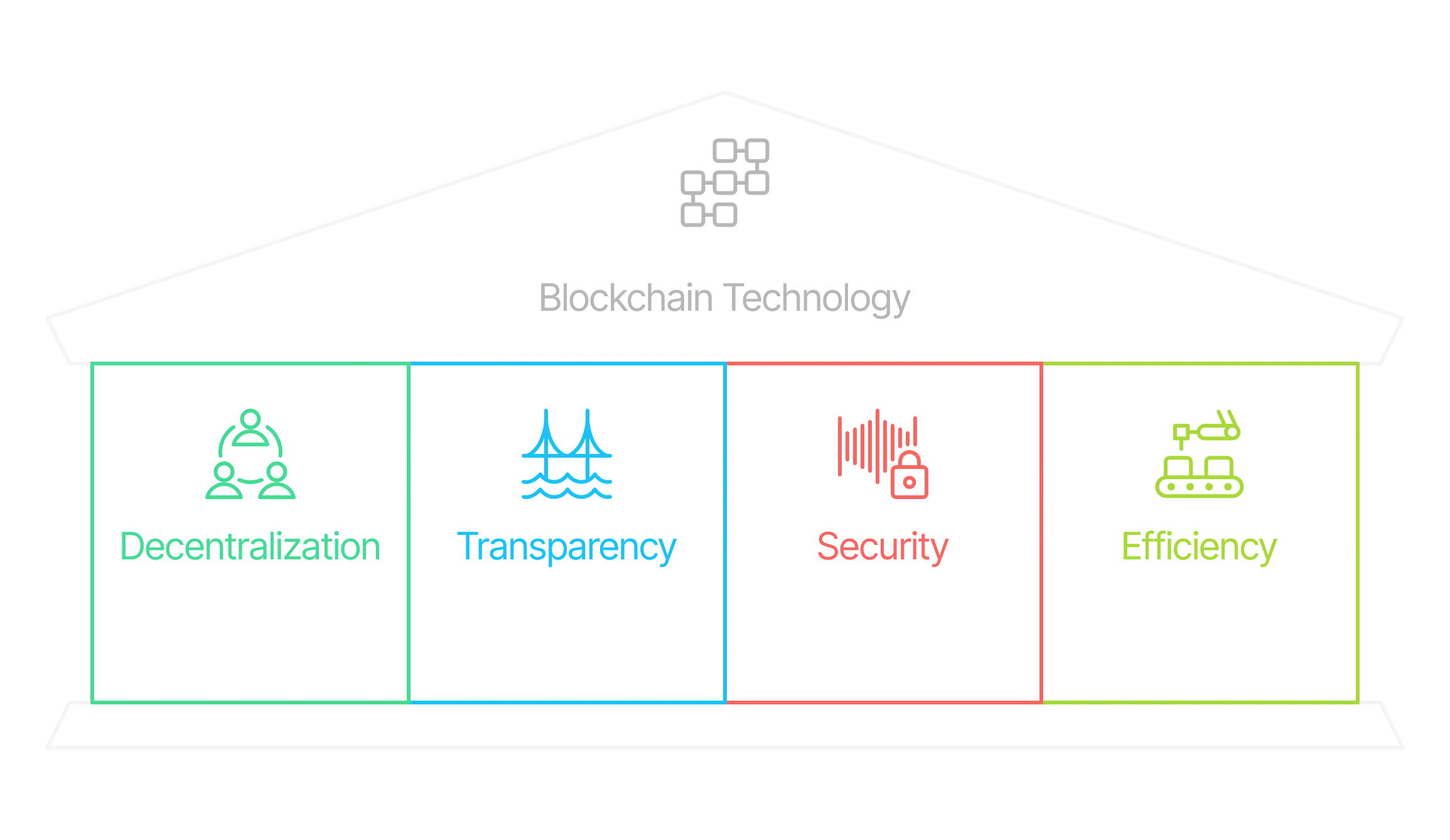 What Is Blockchain Technology_ A Beginner's Guide